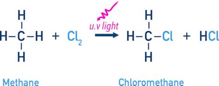 Does light affect methane reacting with chlorine?