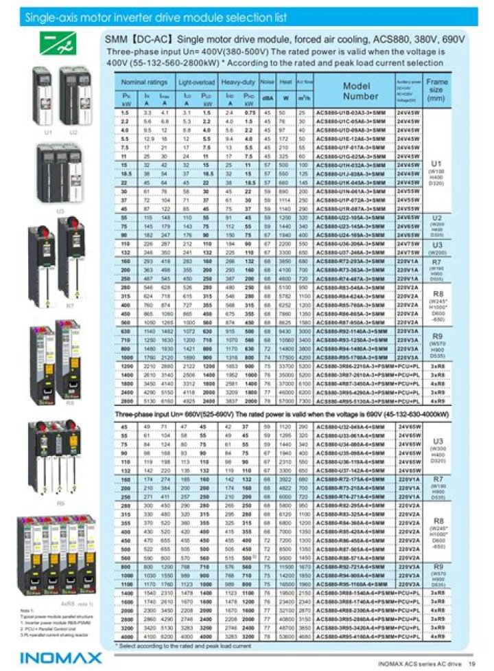 Does Lowes carry Square D breakers