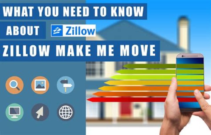 Does make me move on Zillow work