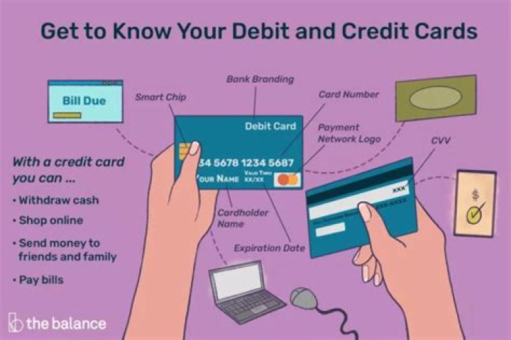 Does my debit card convert currency?