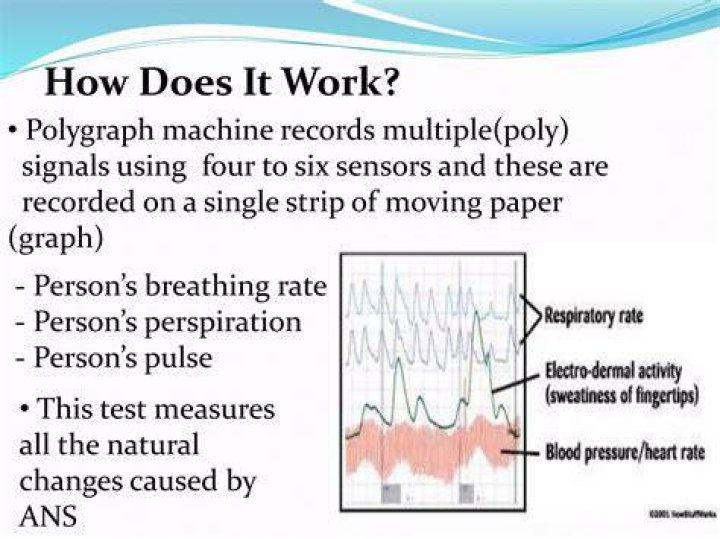 Does Nga require polygraph?