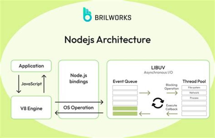 Does node js need nginx