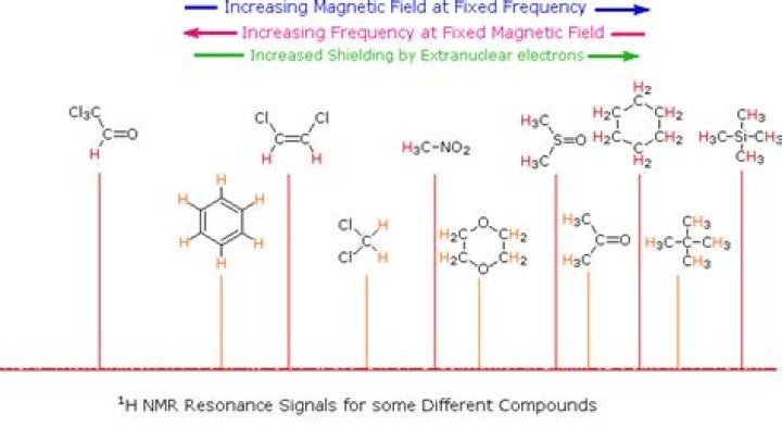 Does oh appear on NMR