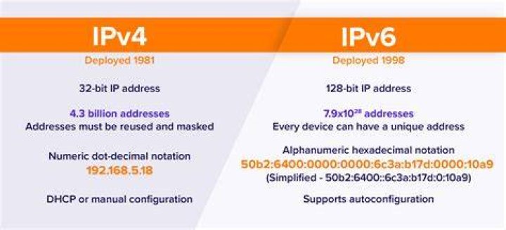 Does Open DNS support IPv6?