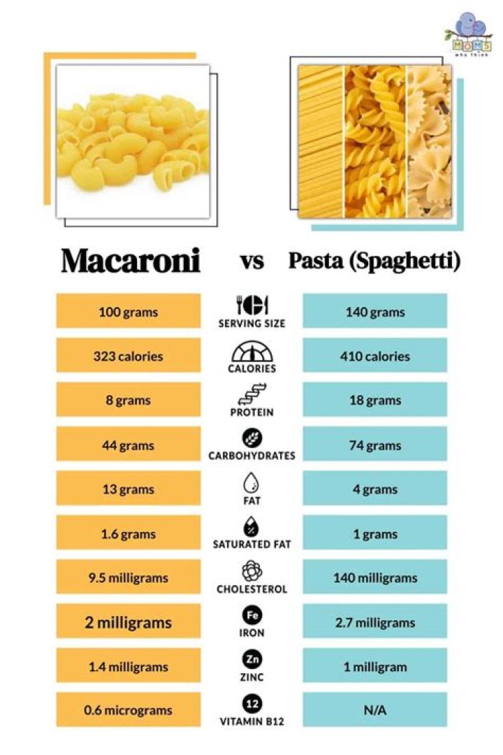 Does pasta have cheese?