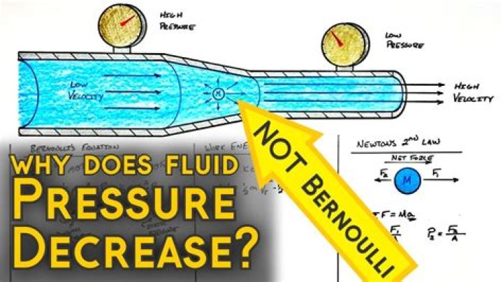 Does PEX drop water pressure?