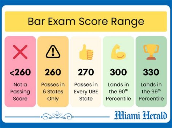 Does PowerScore use real LSAT questions