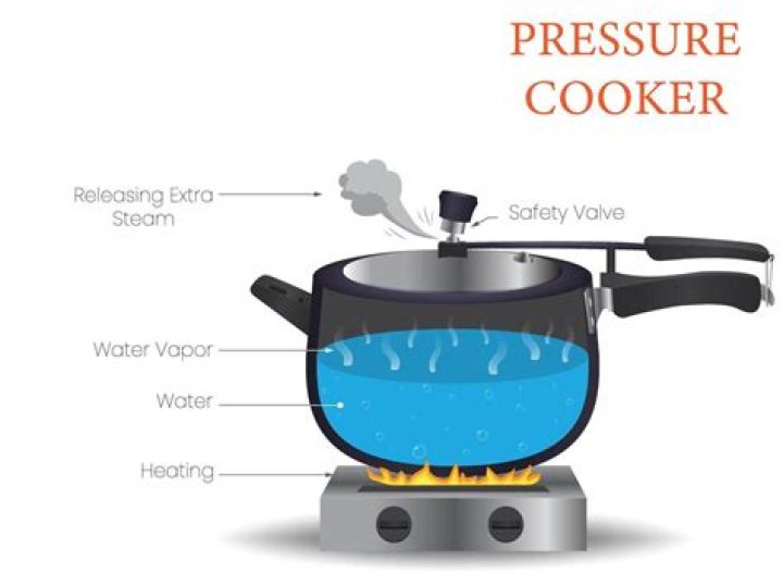 Does pressure cooker save gas?