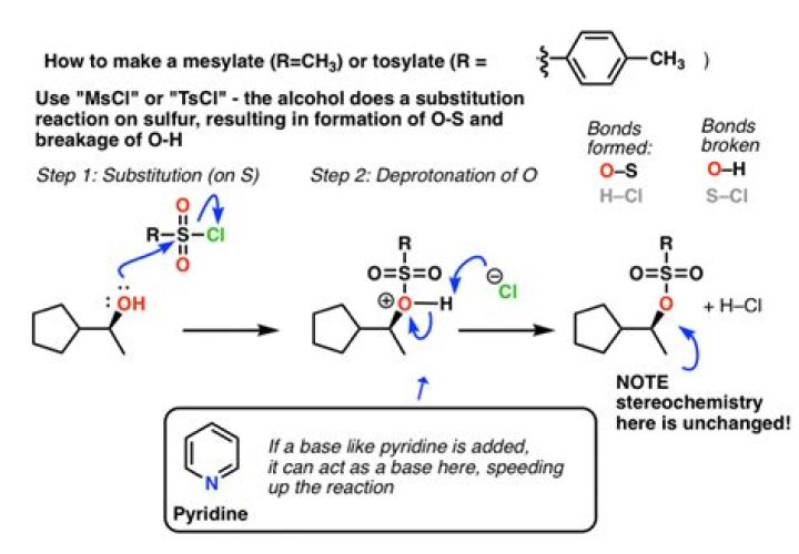 Does pyridine react with alcohol?