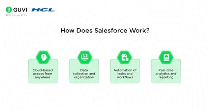 Does salesforce work on IPAD