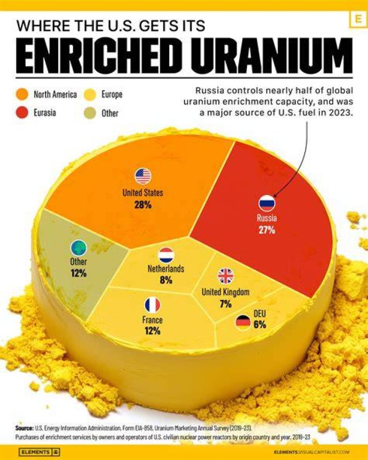 Does Saudi have uranium?