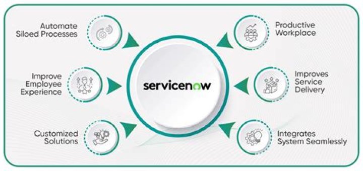 Does ServiceNow have ESPP?