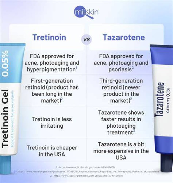 Does tazarotene work for acne?