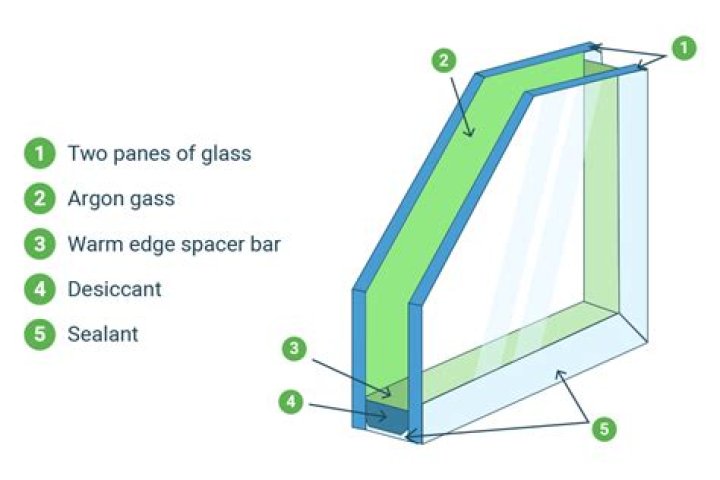 Does thicker window glass reduce noise?