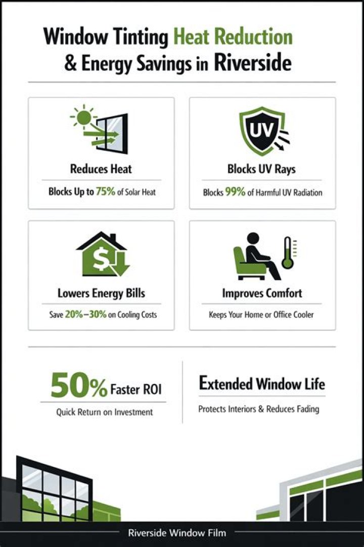 Does tinting windows reduce heat