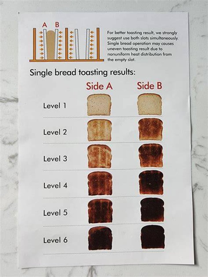 Does toasting bread kill yeast?