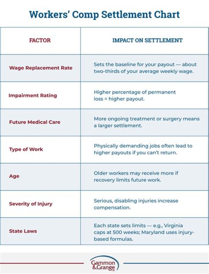 Does workers comp settlement include pain and suffering?