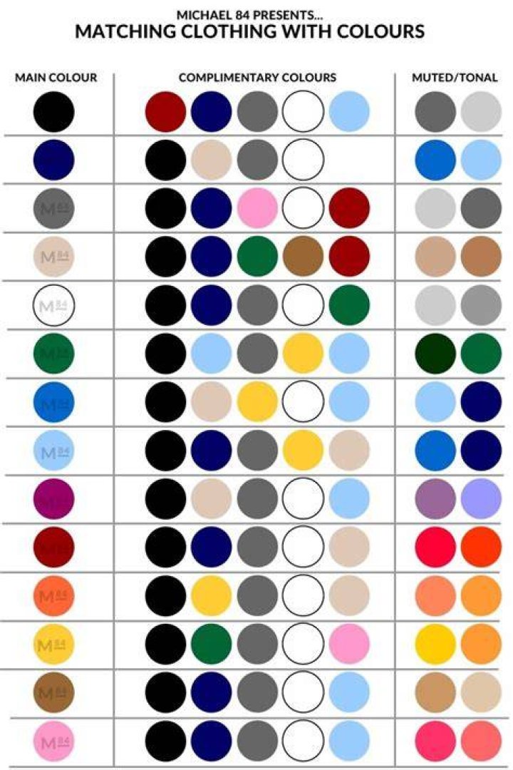 How accurate is Colour matching