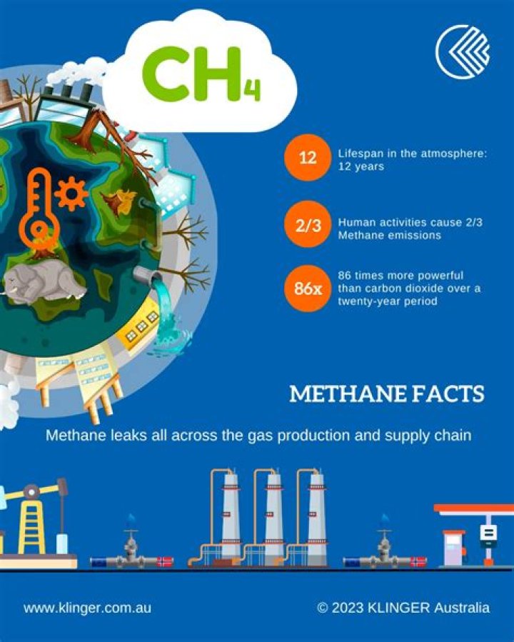 How are methane formed?