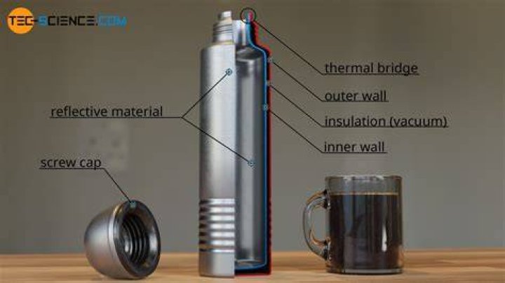 How are thermos made?