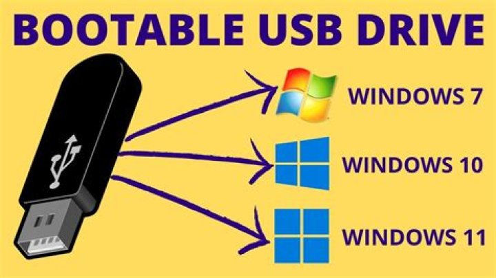 How can I make a bootable USB for Windows XP?