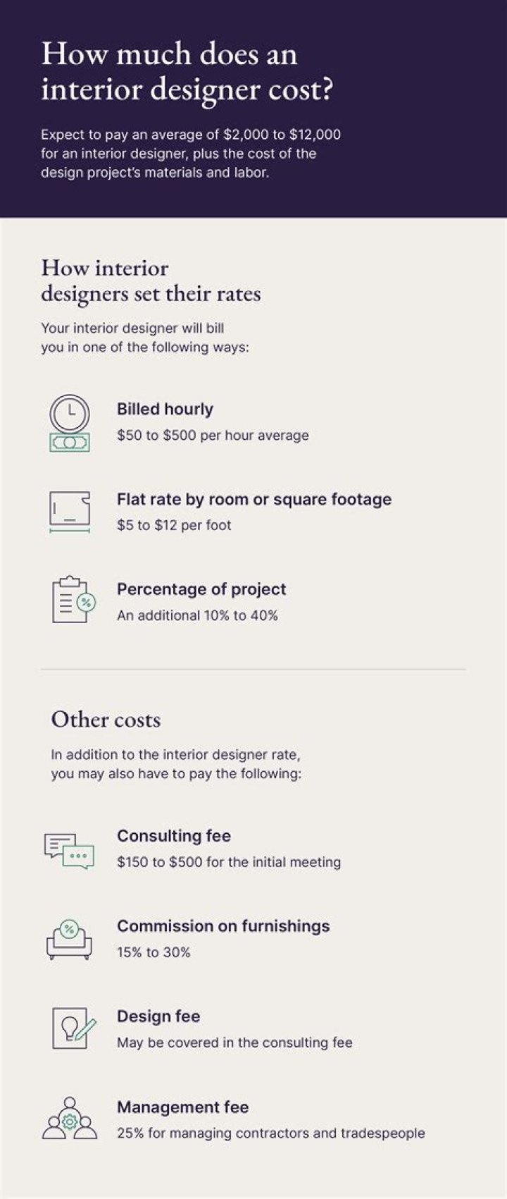 How can interior design be improved?
