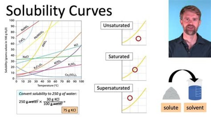 How can solubility help identify a substance