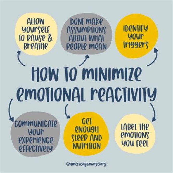 How can we minimize reactivity