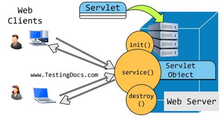 How can we retrieve data from database in Servlet?