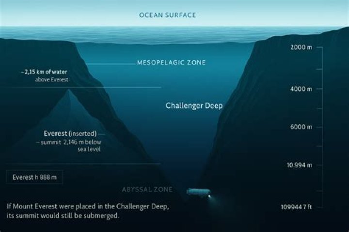 How deep is Mount Erebus?