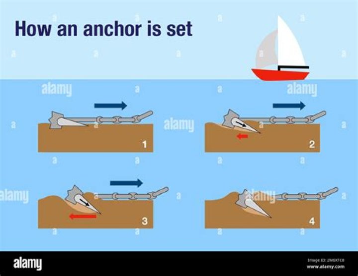 How do anchors hold
