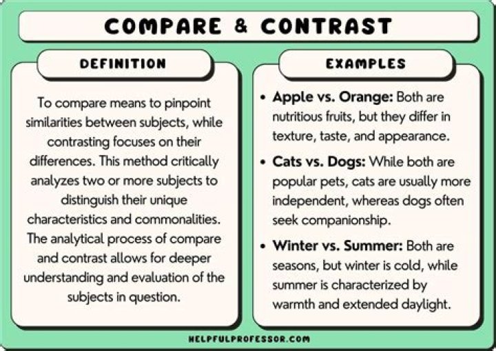 How do artists compare and contrast?