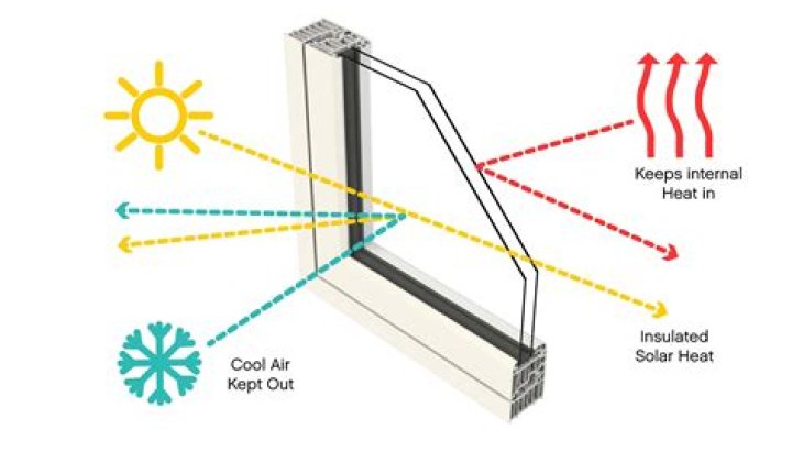 How do double windows conserve heat?