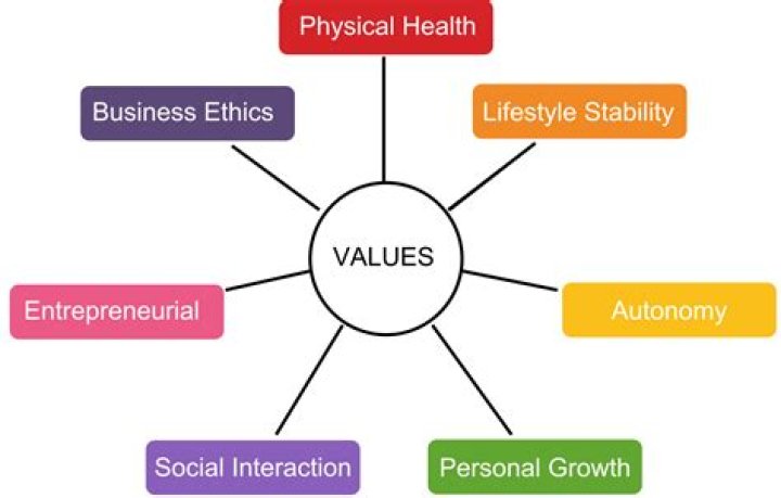 How do four values work on border radius