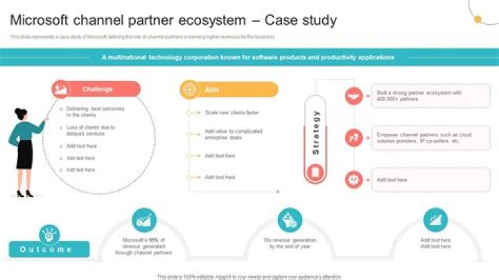 How do I become a Microsoft channel partner?