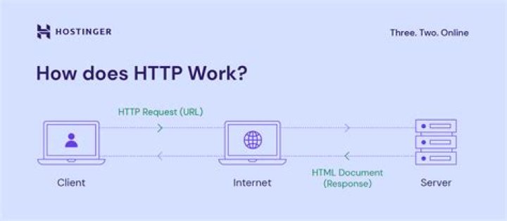 How do I change from http to HTTPS in SharePoint?