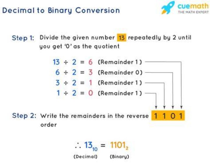 How do I convert decimal to binary?