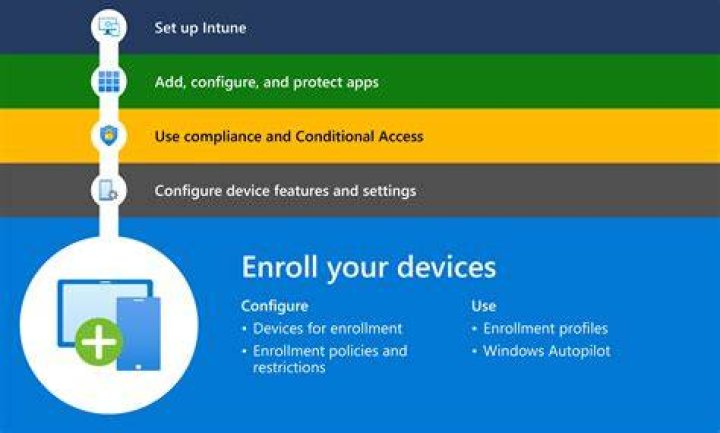 How do I enroll in Eteeap?