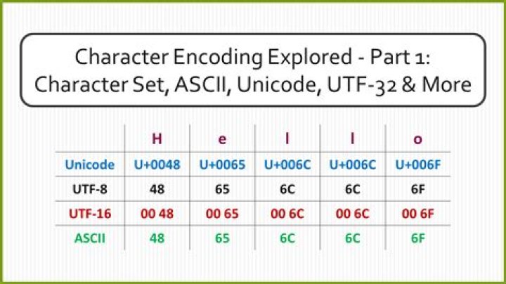 How do I enter Unicode characters in LaTeX?