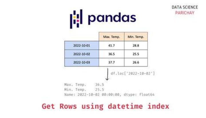How do I filter out rows in pandas Dataframe