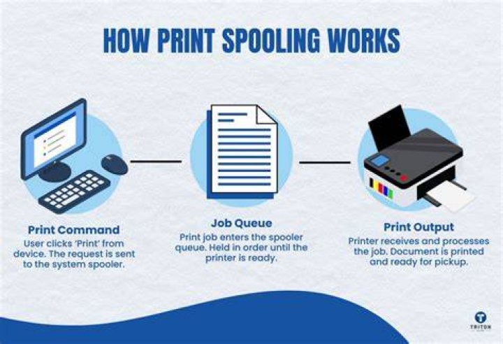 How do I fix my printer spooling?