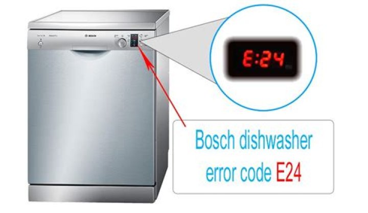 How do I fix the code e24 on my Bosch dishwasher