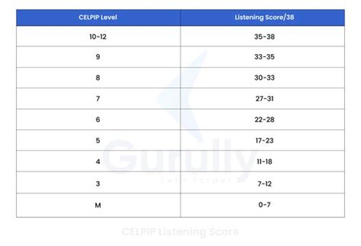 How do I get my CLEP scores?