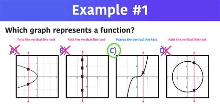 How do I know if a function is thread-safe?