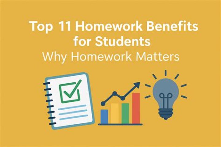 How do I organize my math homework?