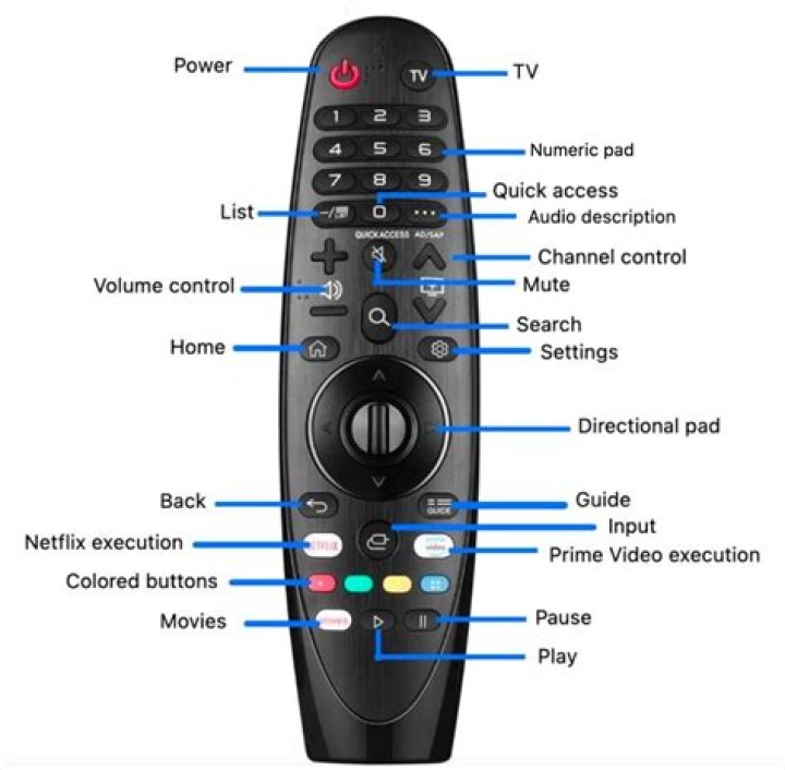 How do I program my uverse remote to control my TV?
