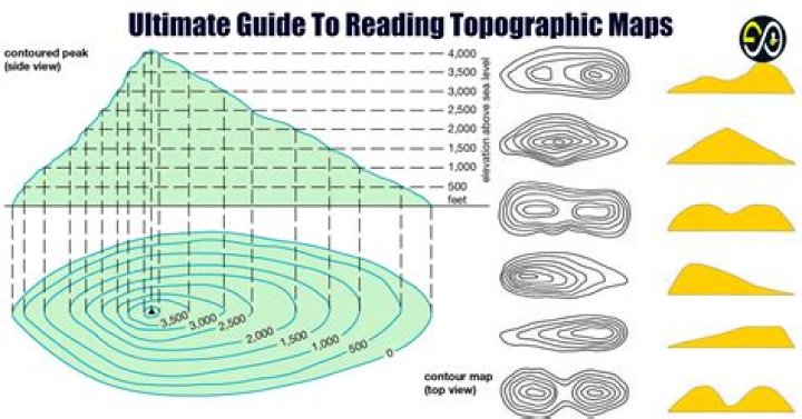 How do I read CloudEdge history?