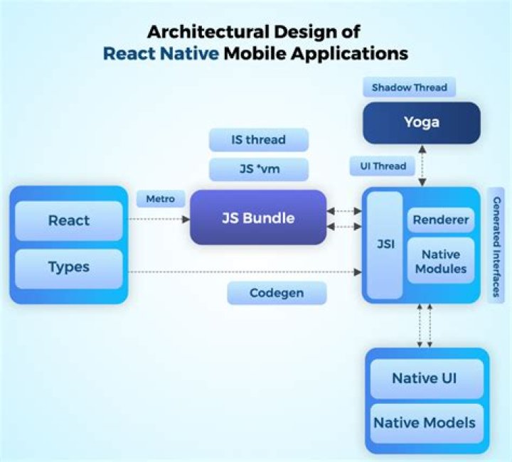 How do I run react native native locally