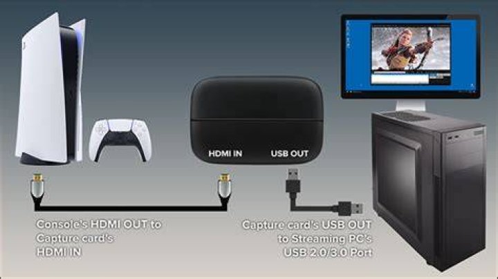 How do I setup my Bosch camera?