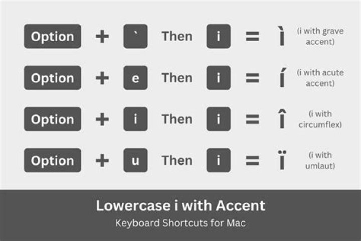 How do I type e on my keyboard capital?
